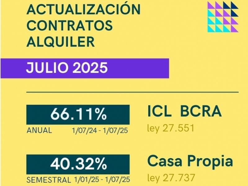 Julio 2025